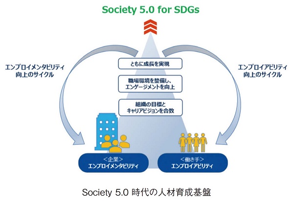 Society 5.0時代の人材育成基盤