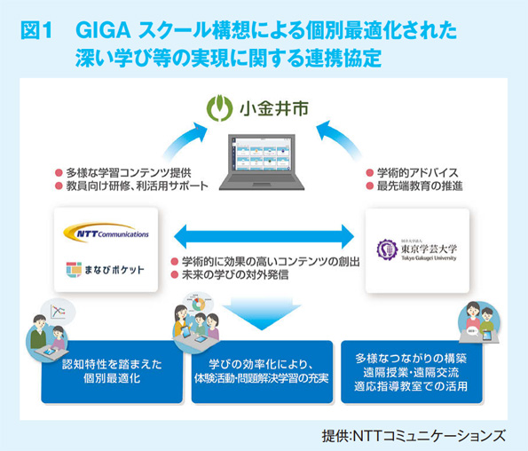 図1　GIGA スクール構想による個別最適化された深い学び等の実現に関する連携協定