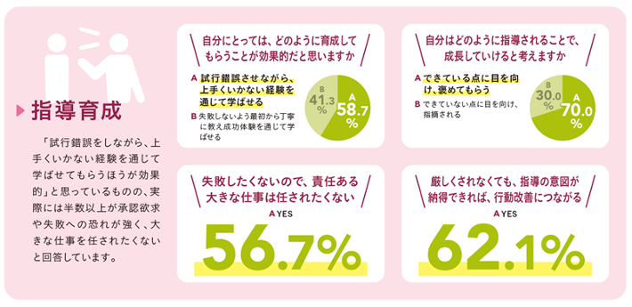 イマドキ新入社員の意識調査 無理なく業務に取り組みたい が過半 ニュース 2021年 10月 先端教育オンライン