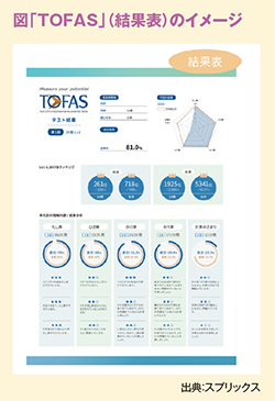 「TOFAS」（結果表）のイメージ