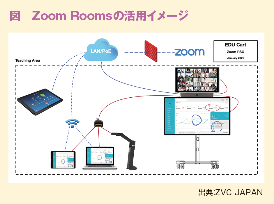 図　Zoom Roomsの活用イメージ