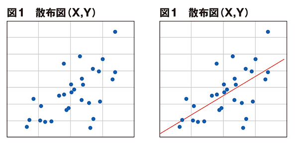 図1　散布図（X,Y）