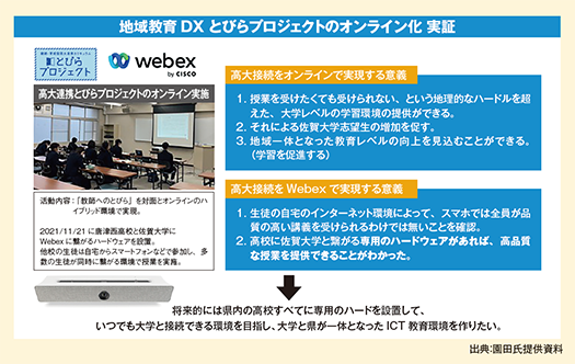 地域教育DX とびらプロジェクトのオンライン化 実証