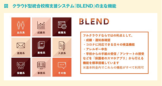 図　クラウド型統合校務支援システム『BLEND』の主な機能