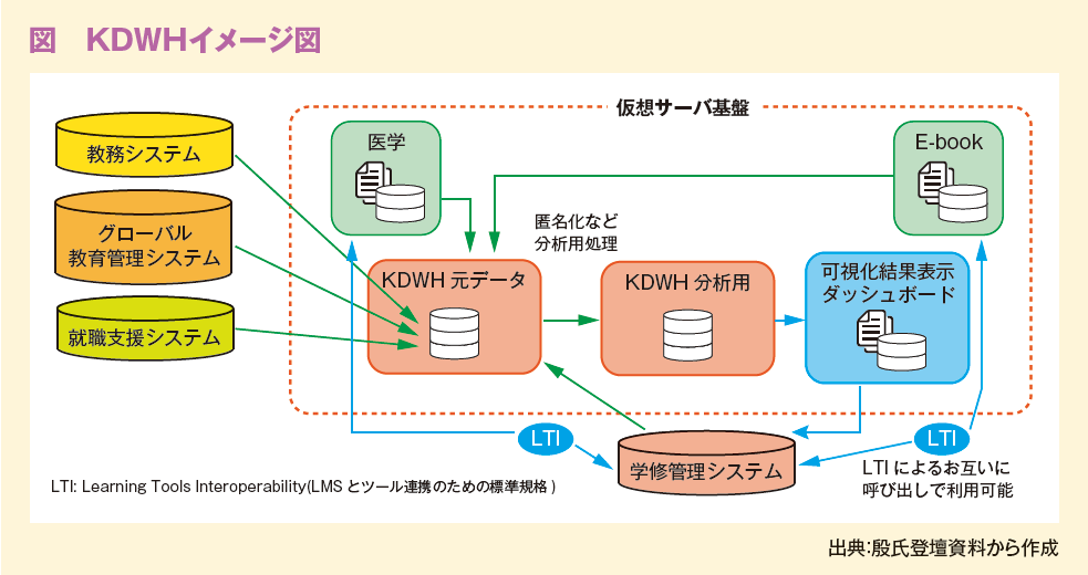 図　KDWHイメージ図