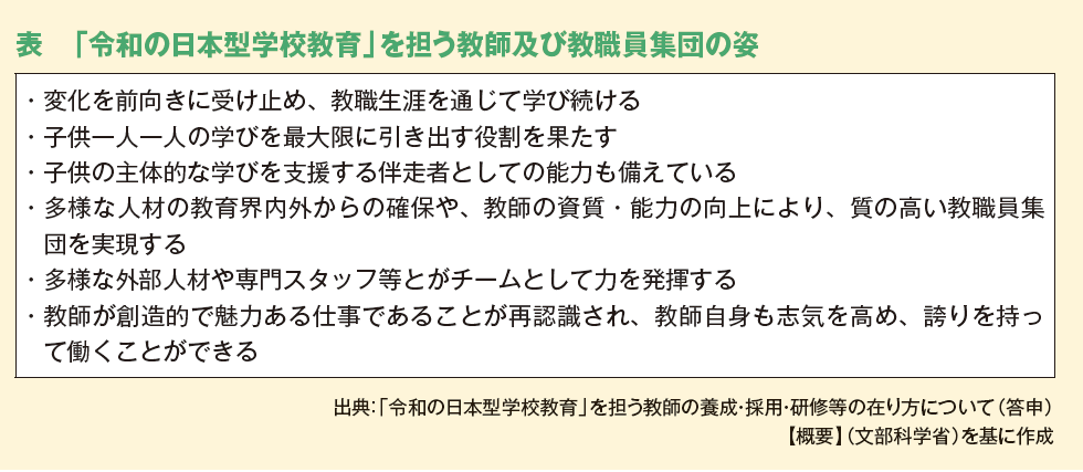 表　「令和の日本型学校教育」を担う教師及び教職員集団の姿