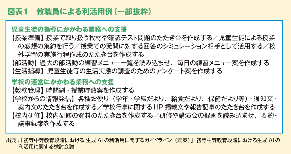 図表１　教職員による利活用例（一部抜粋）