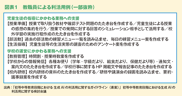 図表１　教職員による利活用例（一部抜粋）