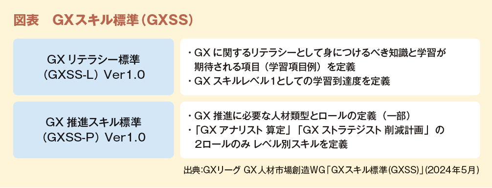 図表　GXスキル標準（GXSS）