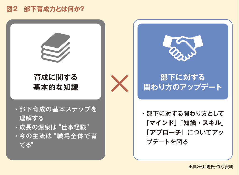 図2　部下育成力とは何か？