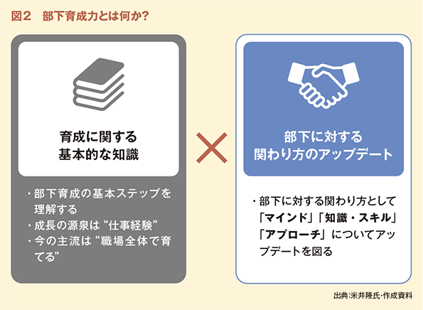 図2　部下育成力とは何か？