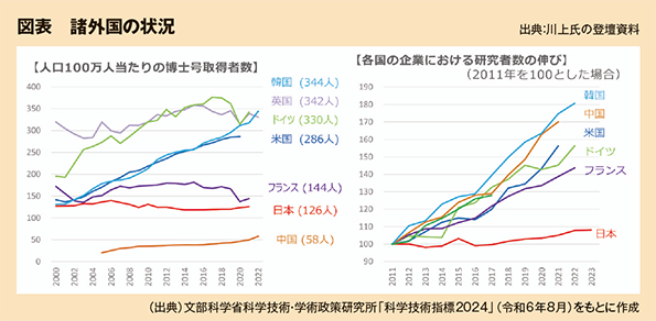 図表　諸外国の状況