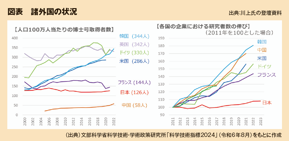 図表　諸外国の状況