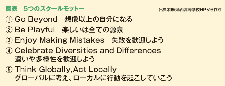 図表　５つのスクールモットー