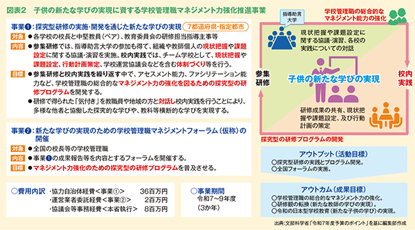 図表２　⼦供の新たな学びの実現に資する学校管理職マネジメント⼒強化推進事業