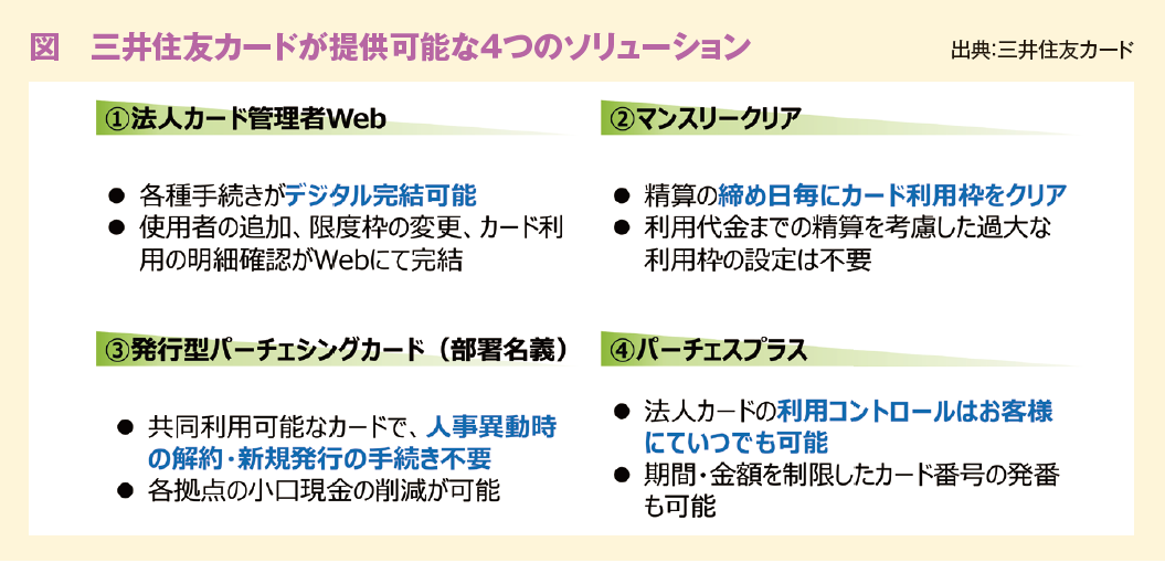 図　三井住友カードが提供可能な４つのソリューション