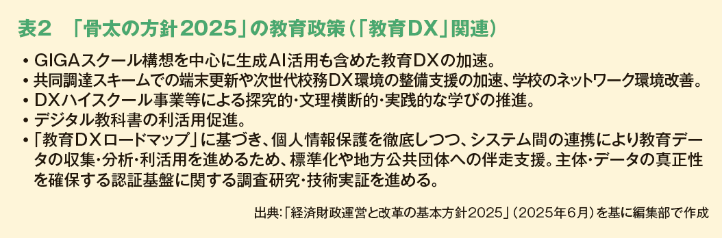 表２　「骨太の方針2025」の教育政策（「教育DX」関連）