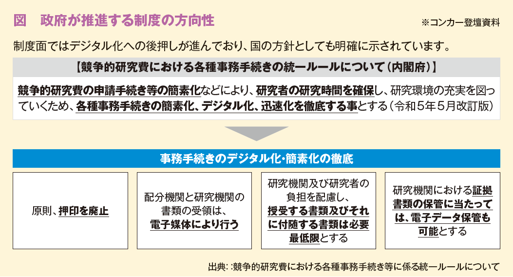 図　政府が推進する制度の方向性