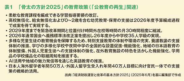 表１　「骨太の方針2025」の教育政策（「公教育の再生」関連）