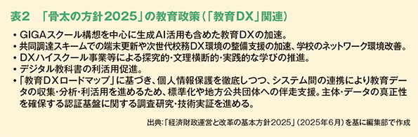 表２　「骨太の方針2025」の教育政策（「教育DX」関連）