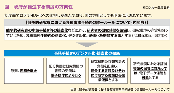 図　政府が推進する制度の方向性