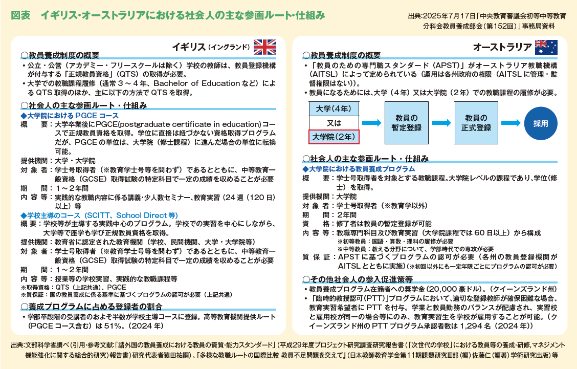 図表　イギリス・オーストラリアにおける社会人の主な参画ルート・仕組み