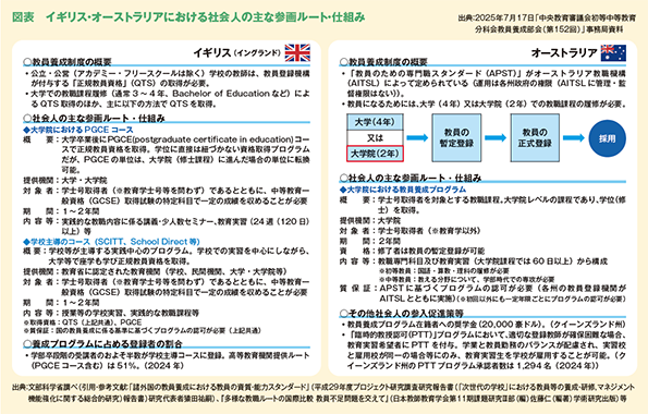 図表　イギリス・オーストラリアにおける社会人の主な参画ルート・仕組み