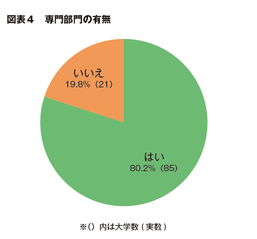 図表４