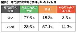 図表８