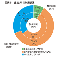 図表５