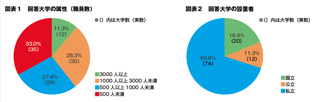 図表１図表２