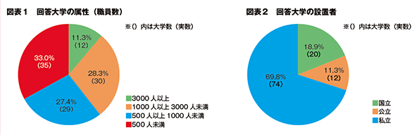 図表１図表２