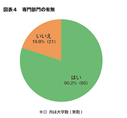 図表４