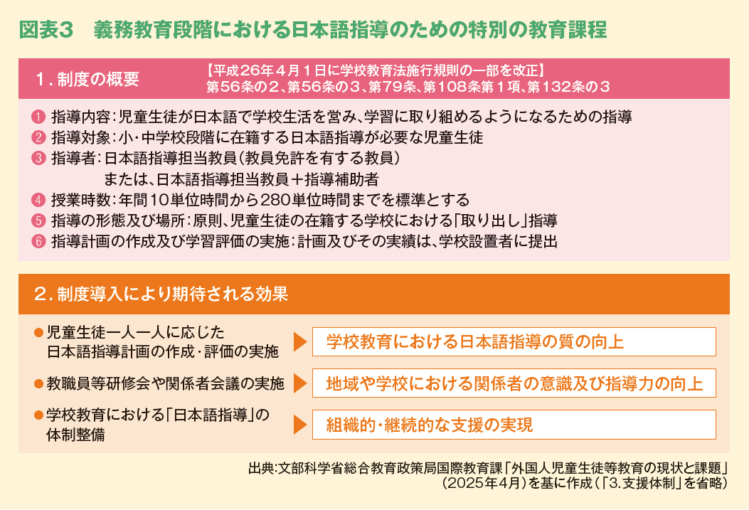 図表３　義務教育段階における日本語指導のための特別の教育課程