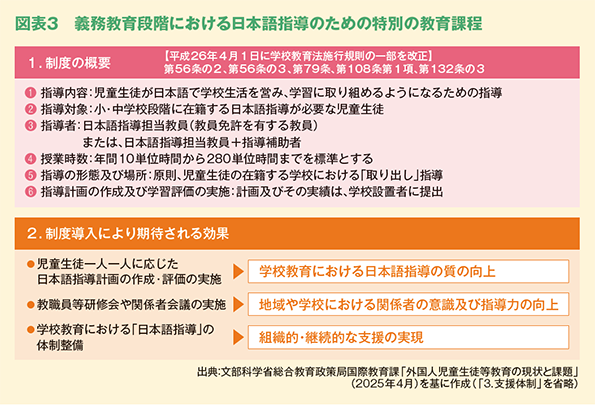 図表３　義務教育段階における日本語指導のための特別の教育課程