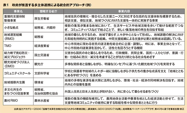 表1　政府が推進する多主体連携による統合的アプローチ（例）