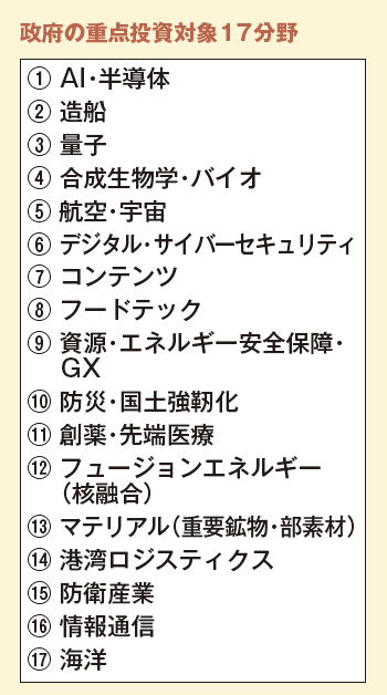 政府の重点投資対象17分野