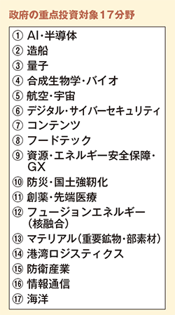 政府の重点投資対象17分野