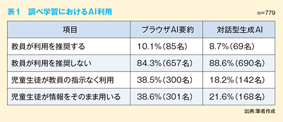 表1　調べ学習におけるAI利用