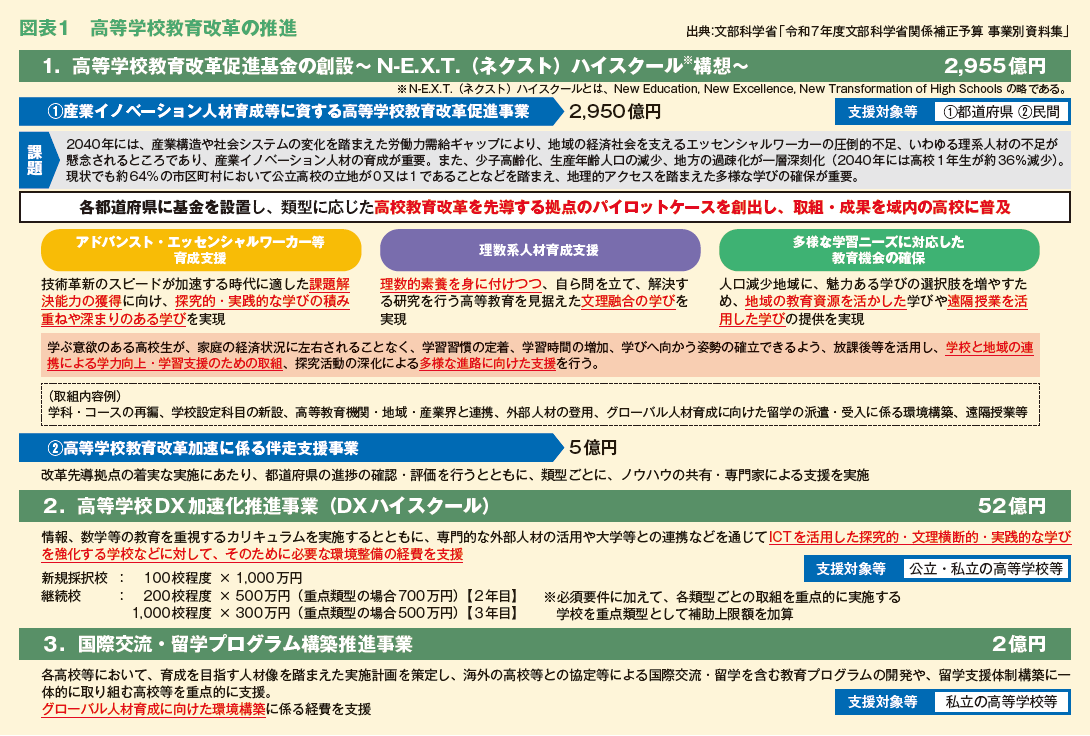 図表１　⾼等学校教育改⾰の推進