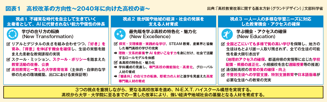 図表１　高校改革の方向性～2040年に向けた高校の姿～