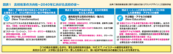 図表1 高校改革の方向性~2040年に向けた高校の姿~