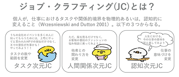 ジョブ・クラフティングー