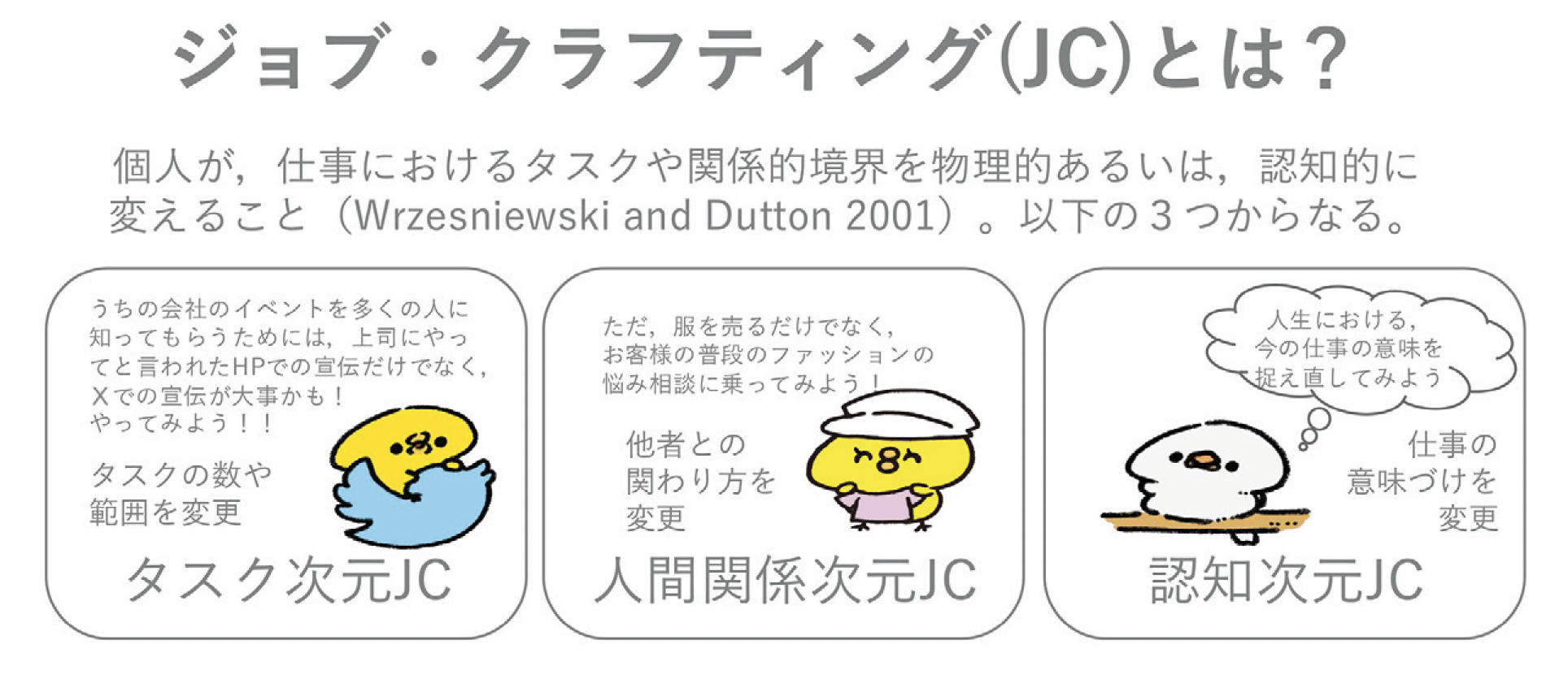 ジョブ・クラフティング