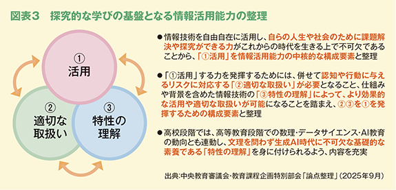 図表3　探究的な学びの基盤となる情報活用能力の整理