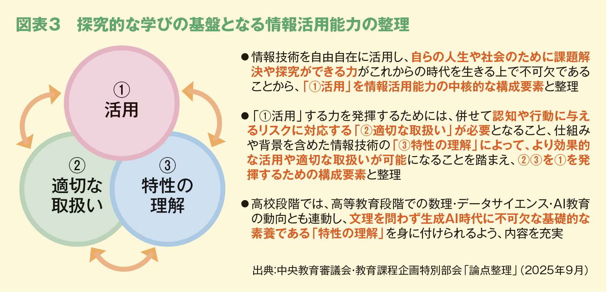 図表3　探究的な学びの基盤となる情報活用能力の整理