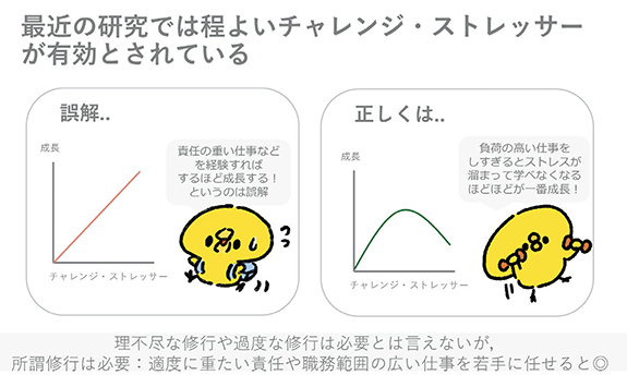 チャレンジ・ストレッサー