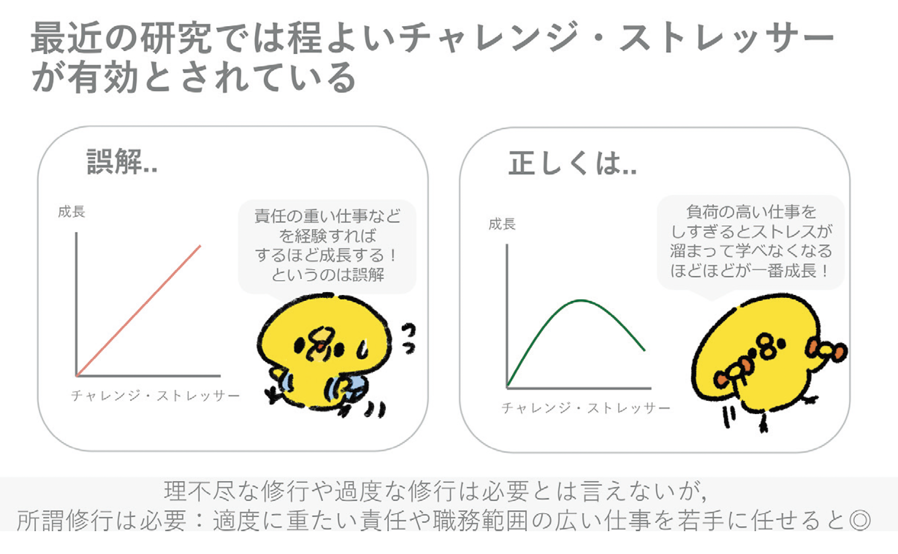 チャレンジ・ストレッサー