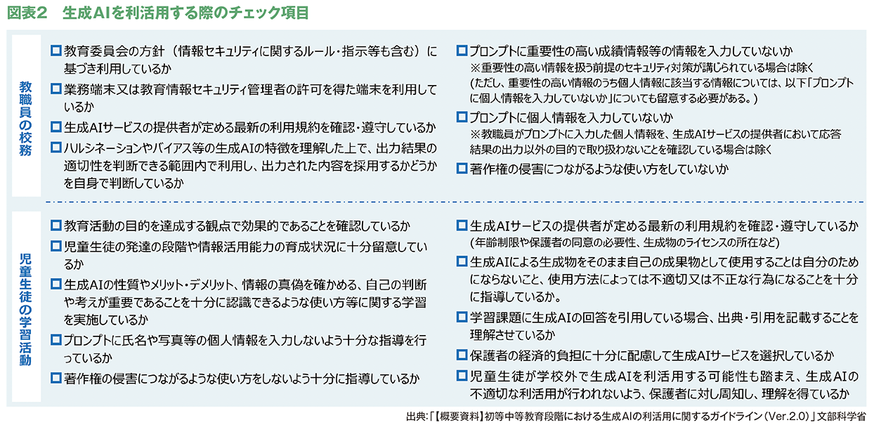 図表２　生成AIを利活用する際のチェック項目