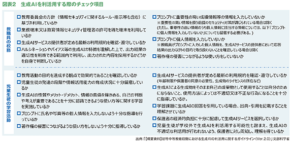 図表２　生成AIを利活用する際のチェック項目